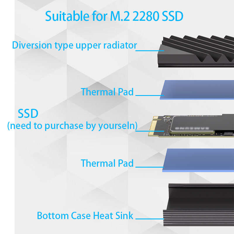 M.2 SSD NVMe Heat Sink M2 2280 - đánh giá và giá M.2 Ssd Heatsink
