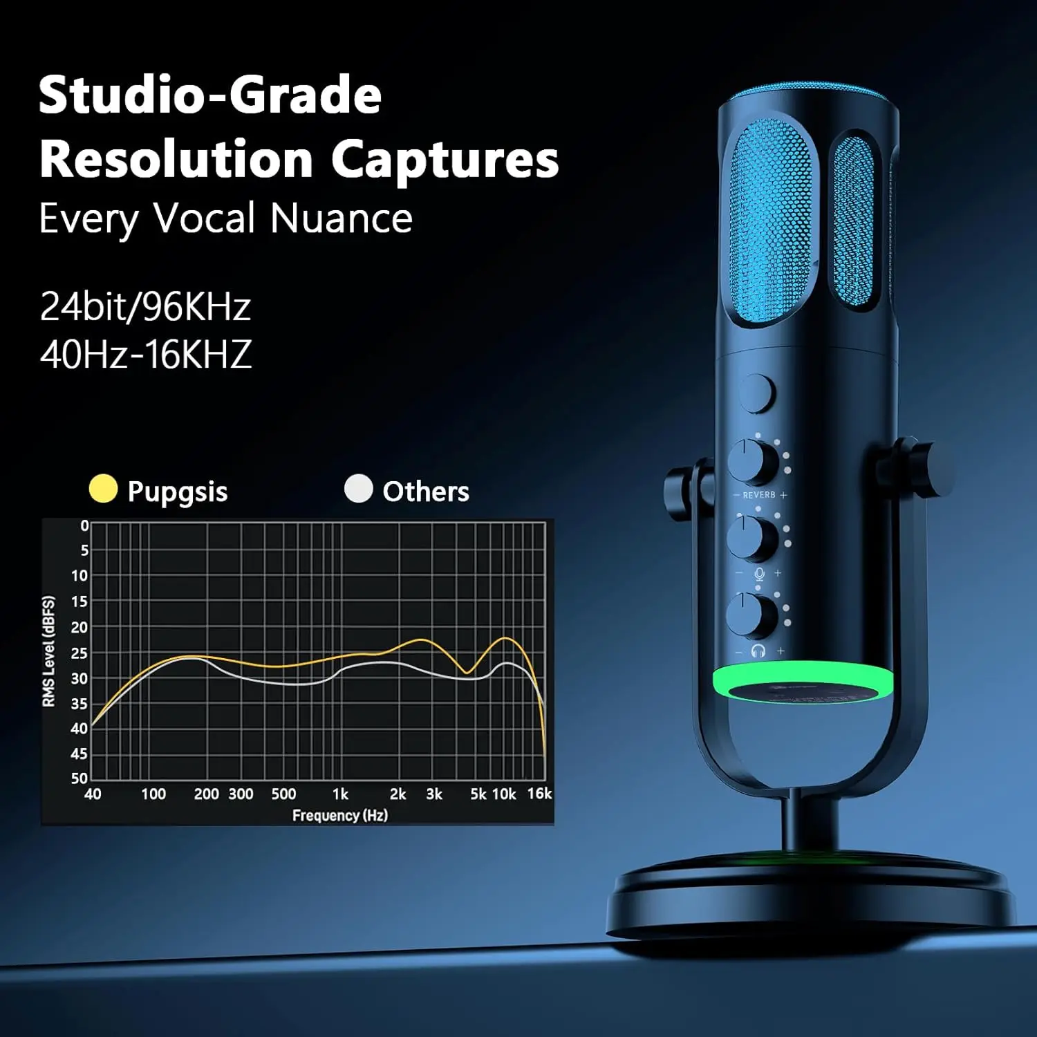 PUPGSIS USB PC Microphone, Gam - đánh giá và giá Pc Gaming Discord